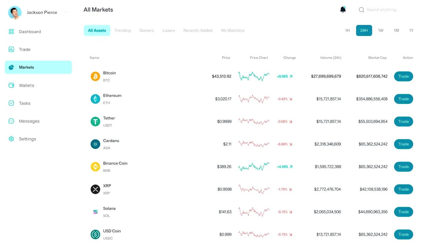 Hoog Monexia asset management